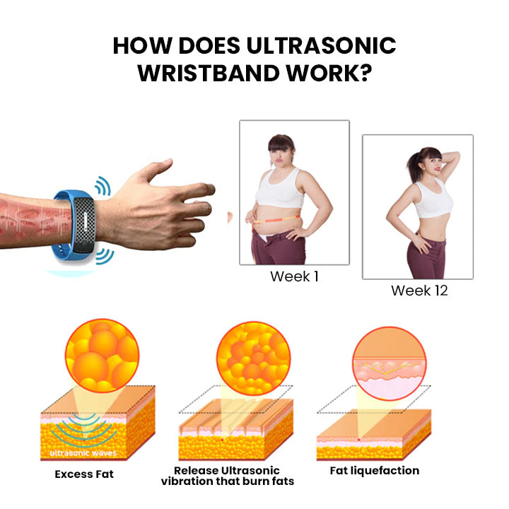 Braccialetto Ultrasuoni Matteo Histone™ Pro per il Modellamento del Corpo 🔥