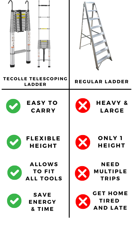 W- Scala Telescopica - Max (5,6 metri) & 181 kg.